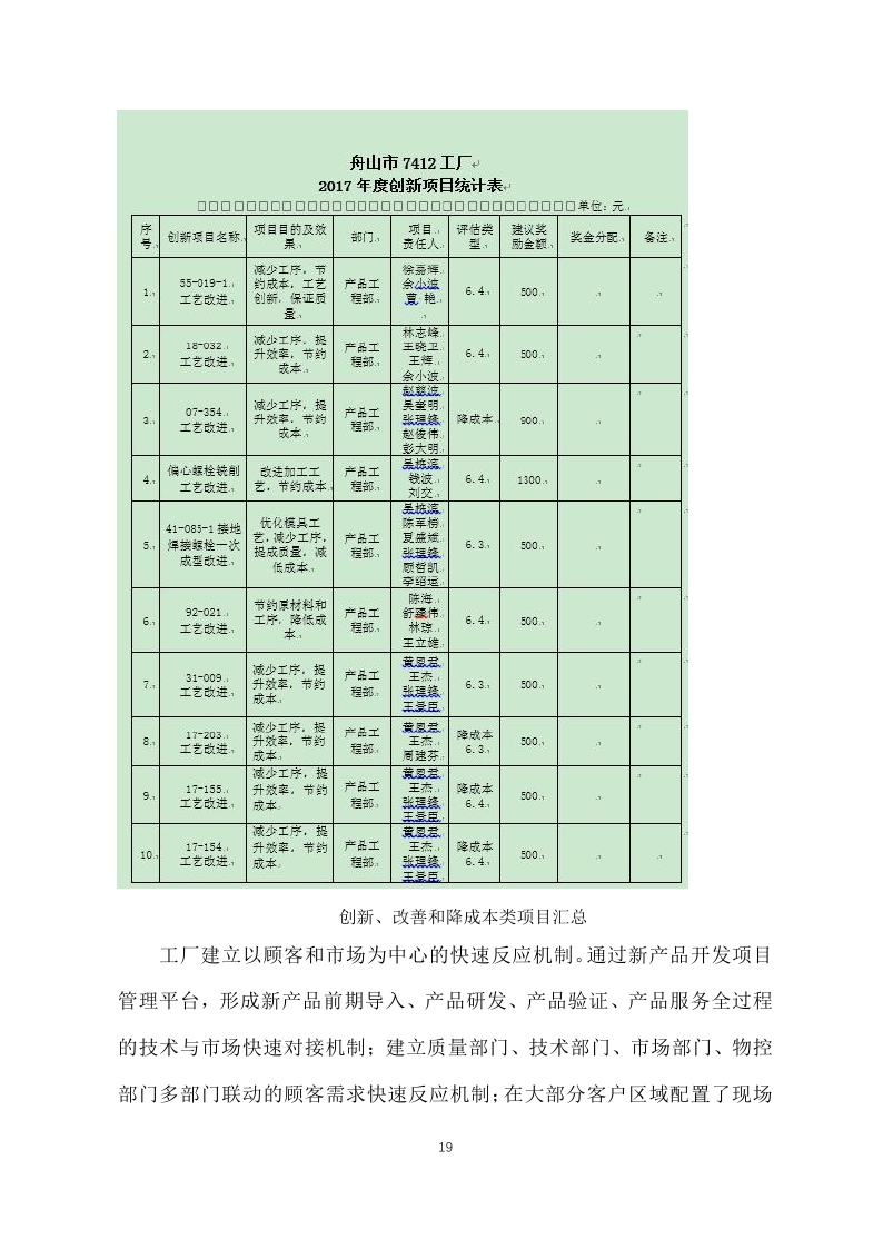 1516848955588918.jpg 舟山市7412工廠2017年度社會責(zé)任報(bào)告_page_19.jpg