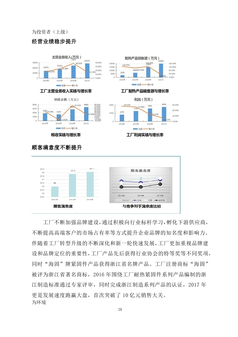 1516849125889470.jpg 舟山市7412工廠2017年度社會責(zé)任報(bào)告_page_28.jpg