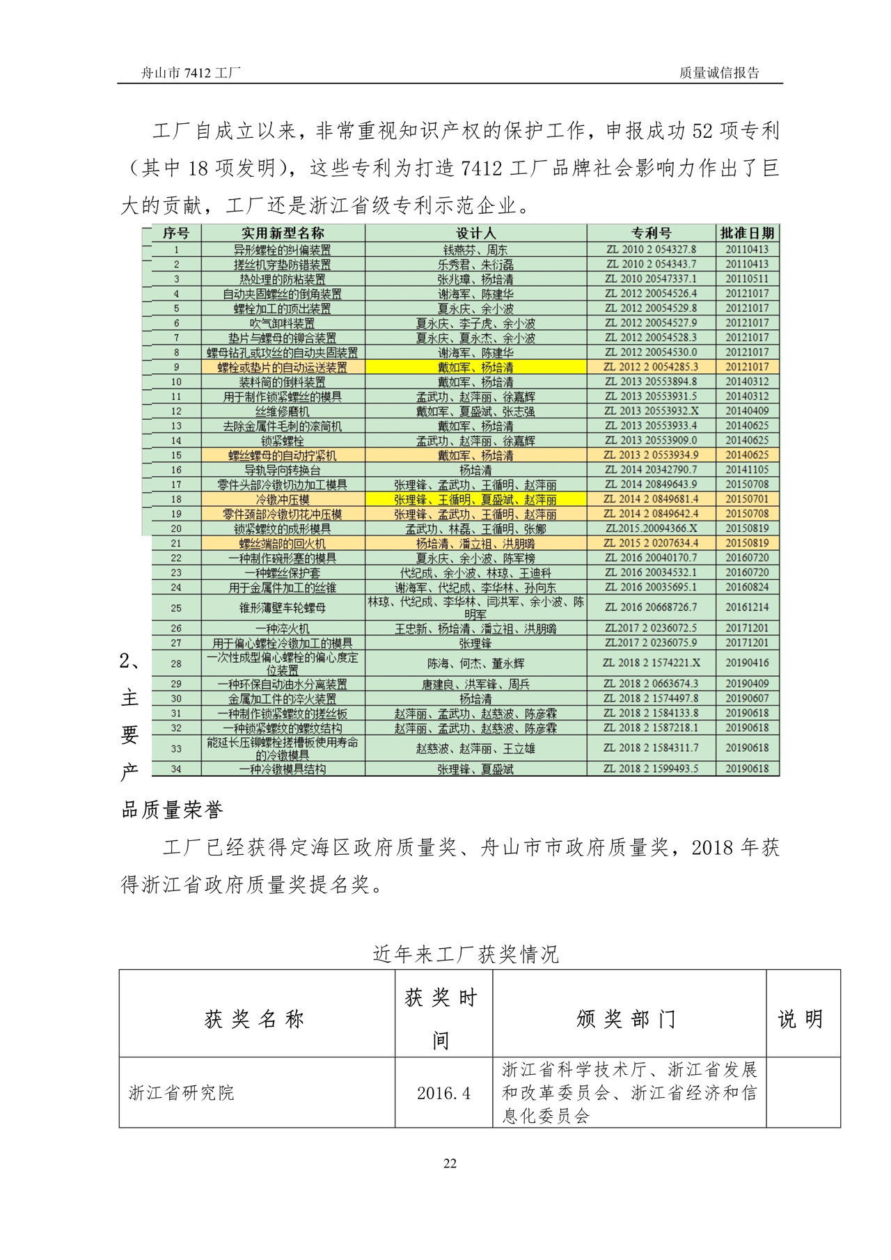 04-2019舟山市7412工廠質(zhì)量誠(chéng)信報(bào)告_22.jpg